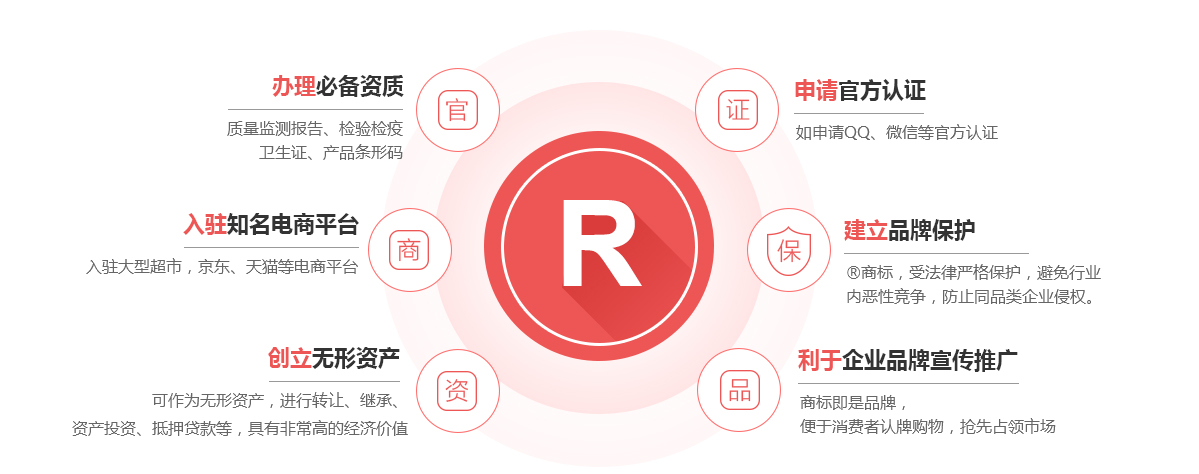 辽源商标注册的作用